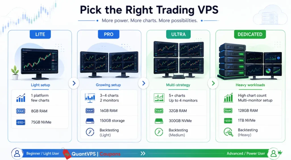 QuantVPS Pricing 2026: All Plans, Cost & 20% OFF 5 QuantVPS - Choose Right Trading VPS
