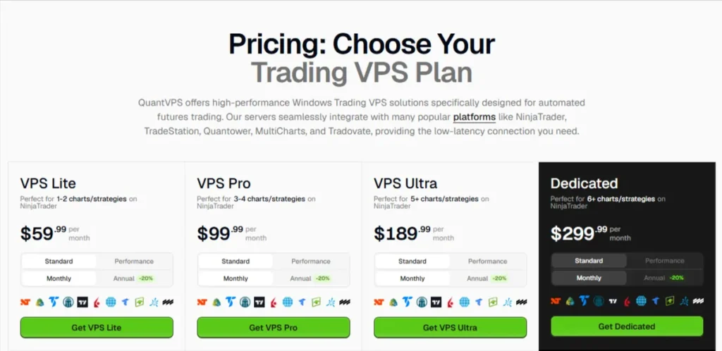 QuantVPS Pricing 2026: All Plans, Cost & 20% OFF 2 QuantVPS Pricing Plan